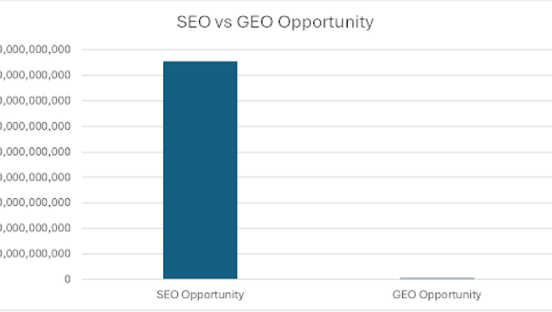 SEO GEO