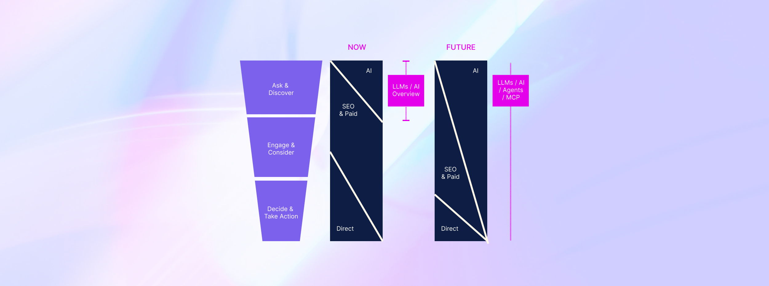 The Buyer Has Already Moved On 