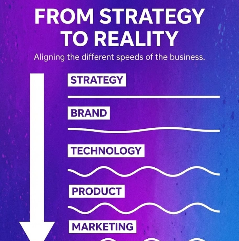 Technology is the execution layer your strategy is missing