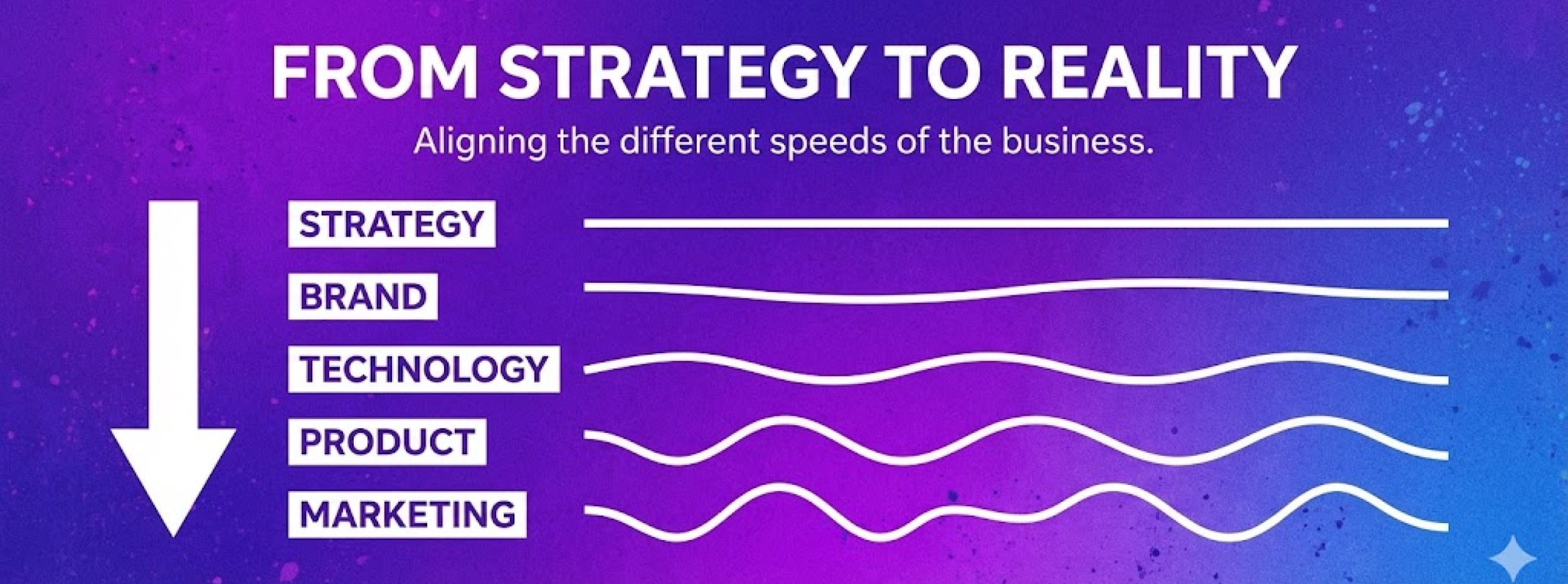 Technology is the execution layer your strategy is missing