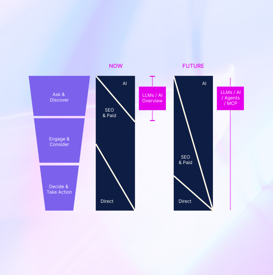 The Buyer Has Already Moved On 